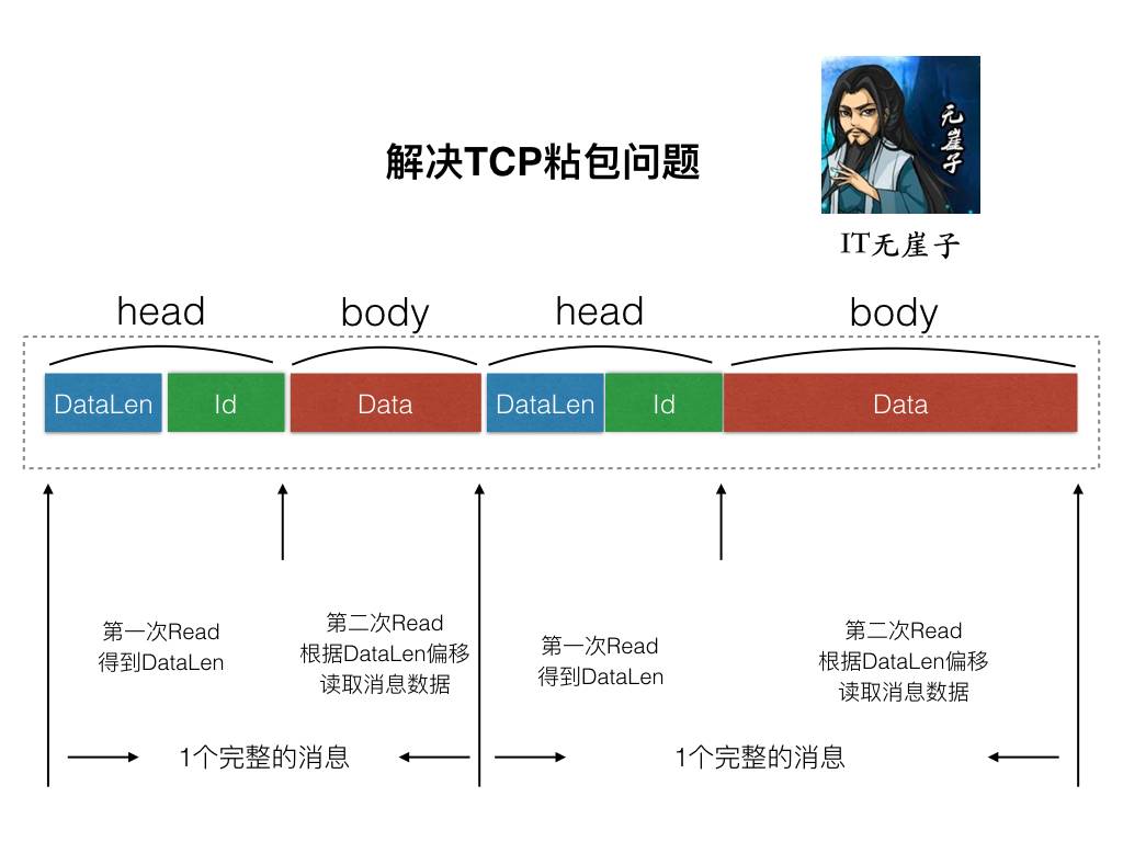 5501